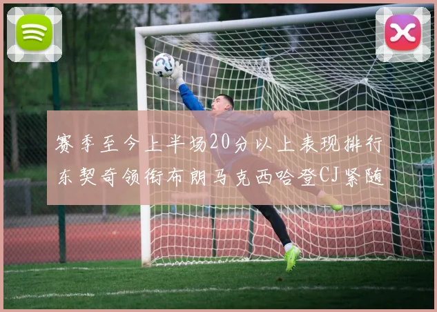 赛季至今上半场20分以上表现排行东契奇领衔布朗马克西哈登CJ紧随其后