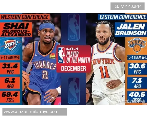 亚历山大荣膺12月3日NBA最佳球员直播吧评选结果揭晓